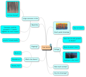 Quick mind map exploring a series on trees